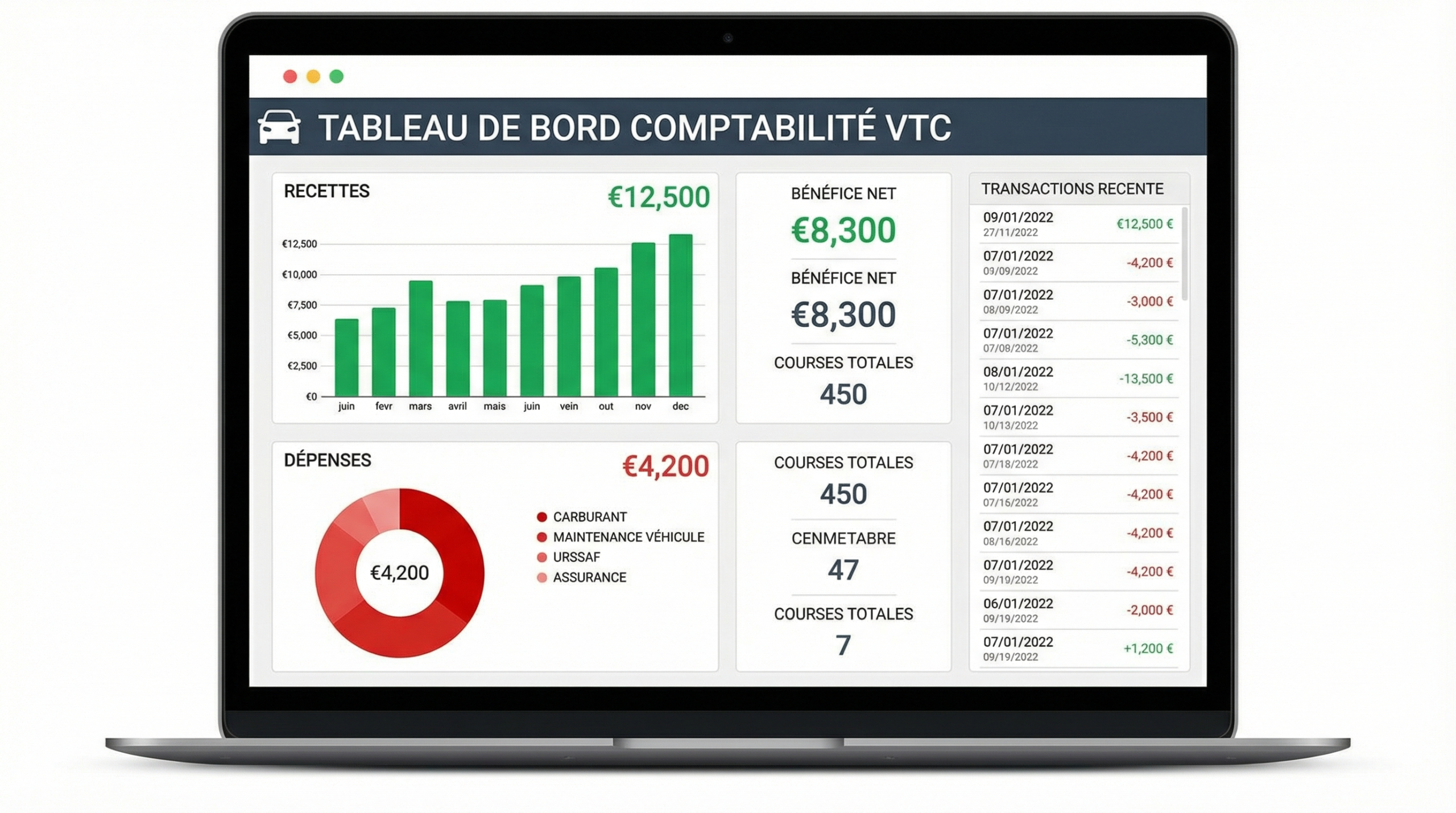 Tableau de bord d'un logiciel de comptabilité VTC montrant les recettes et les dépenses