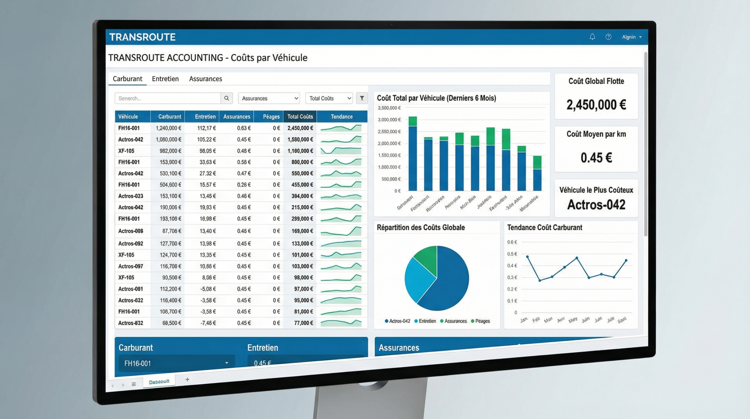 Tableau de bord d'un logiciel de comptabilité pour le transport routier affichant les coûts par véhicule
