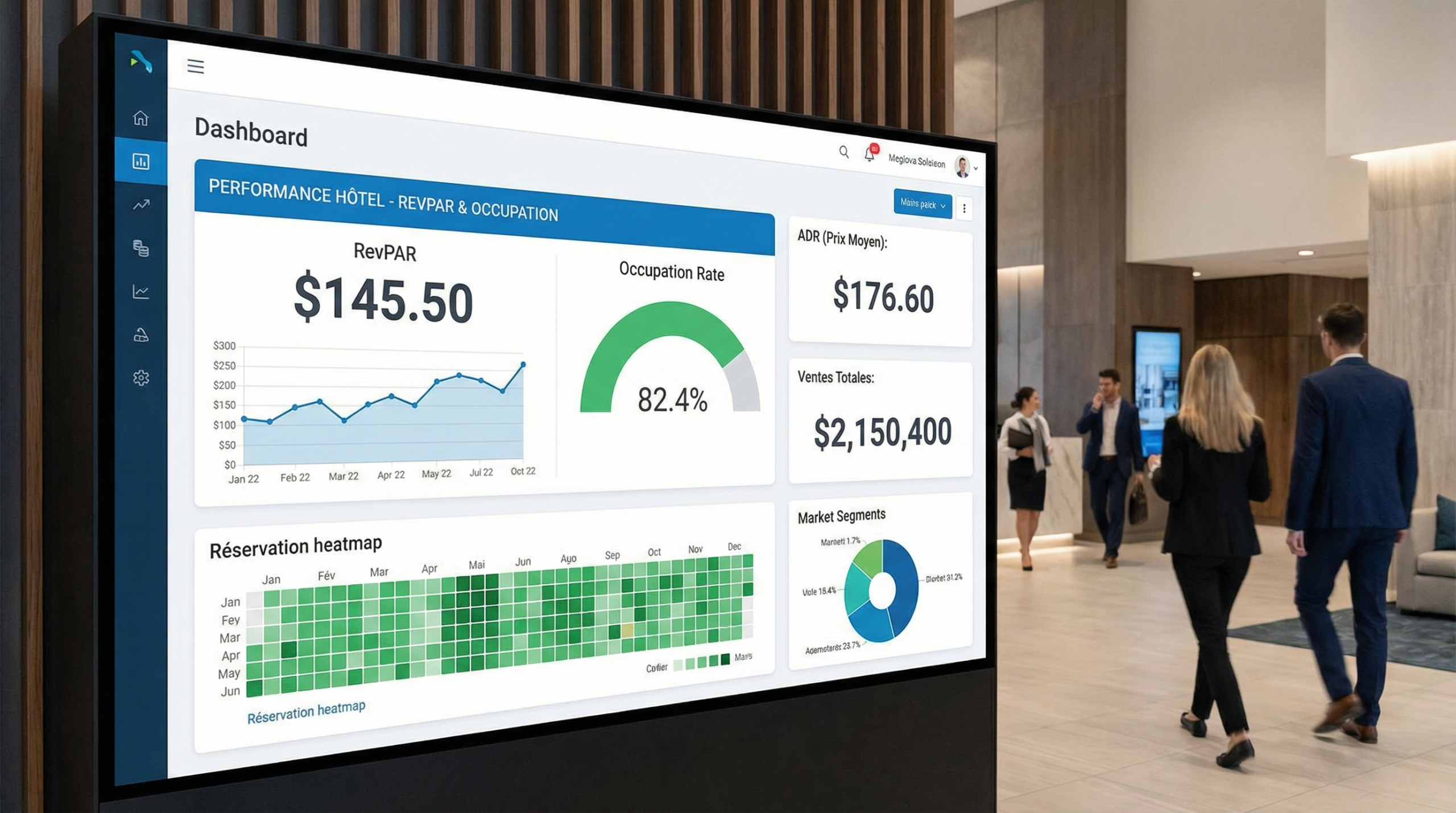 Tableau de bord d'un hôtel affichant des indicateurs de performance clés comme le RevPAR et le taux d'occupation